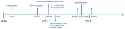 Pregnant individuals perspectives towards receiving COVID-19 vaccination during their pregnancy: an in-depth qualitative study